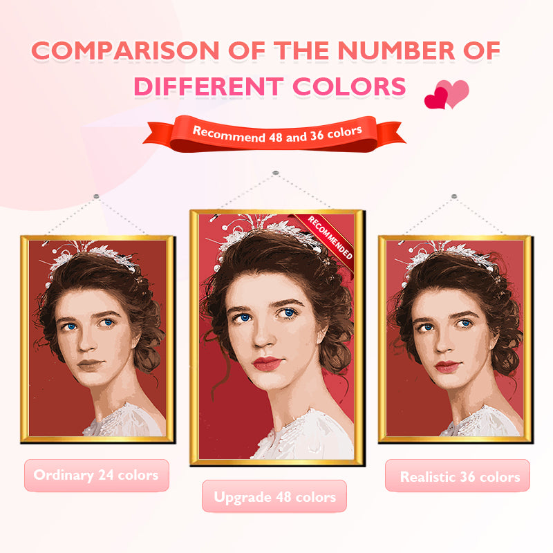 Painting By Numbers Dropshipping Personality Photo Customized Diy