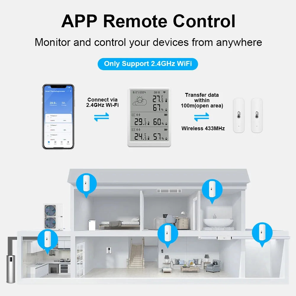 Tuya WiFi+RF433 Temperature And Humidity Sensor Sets Screen Display