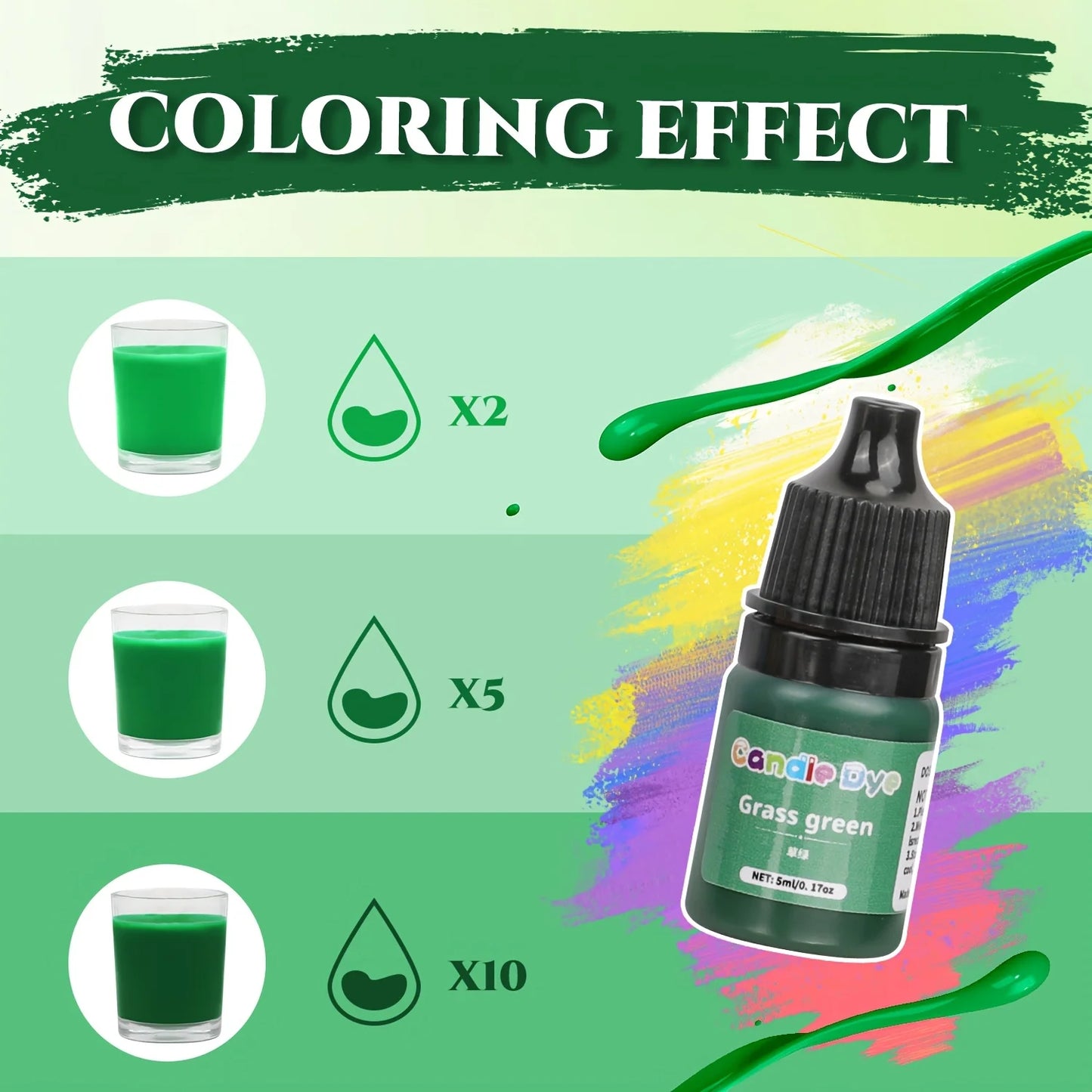 Blingfun Candle Dyes - Pro Candle & Soap Oil Dyes (24 Colors), Vibrant