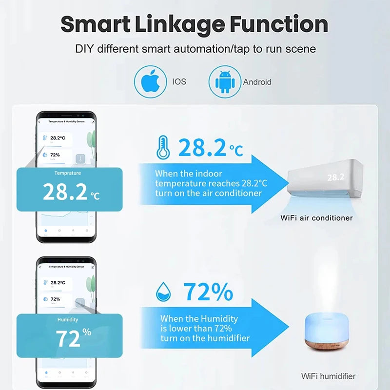 2PCS Tuya Zigbee WiFi Temperature Humidity Sensor Home Connected