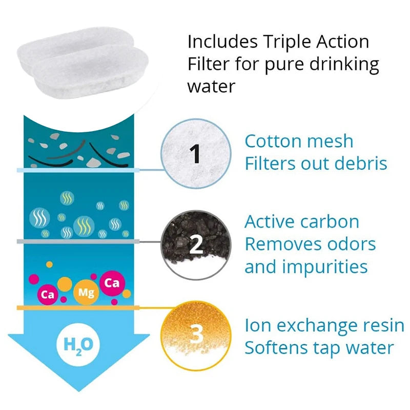 Replacement Filters for Cat Water Fountain Stainless Steel Dispenser